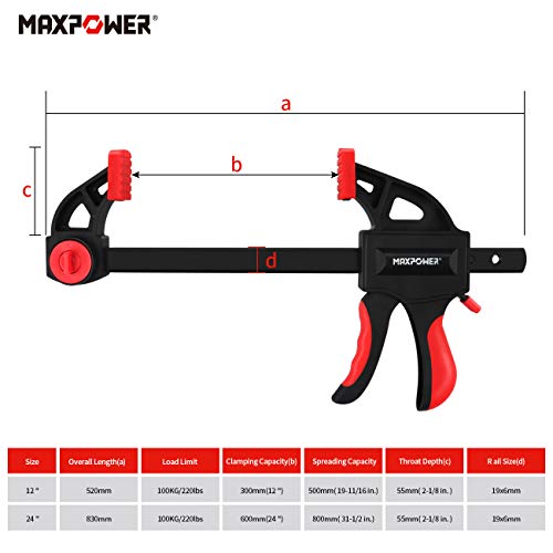 Bar Clamps Set 4PCs, MAXPOWER 24”/600mm Quick Grip Ratchet F Clamps, 31-1/2”/800mm Spreader Clamp, Quick Release and One-Handed Clamp Set for Woodworking and DIY Projects